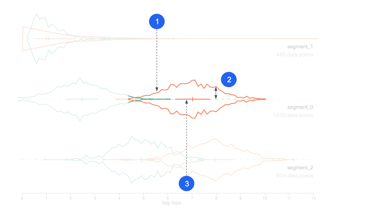 performance comparison view unit