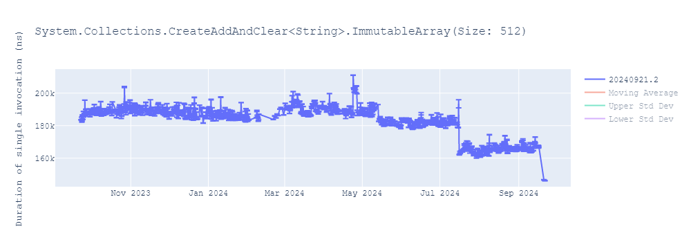 graph