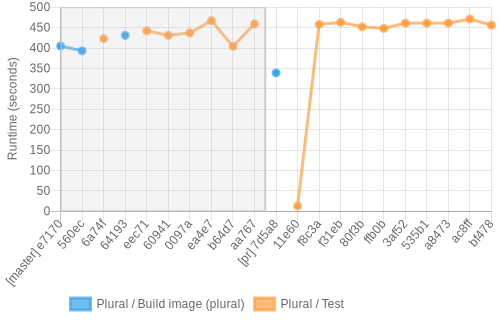 job runtime chart