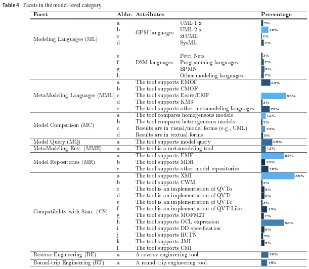 Table 4