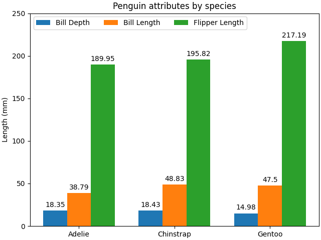 sphx_glr_barchart_001.png