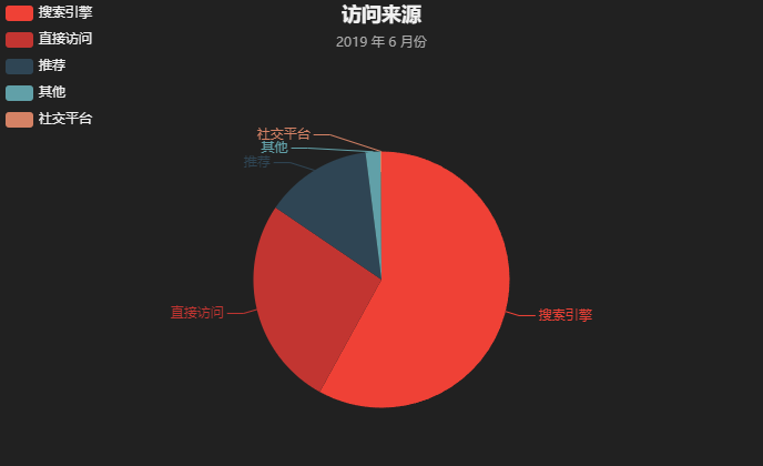 显示效果