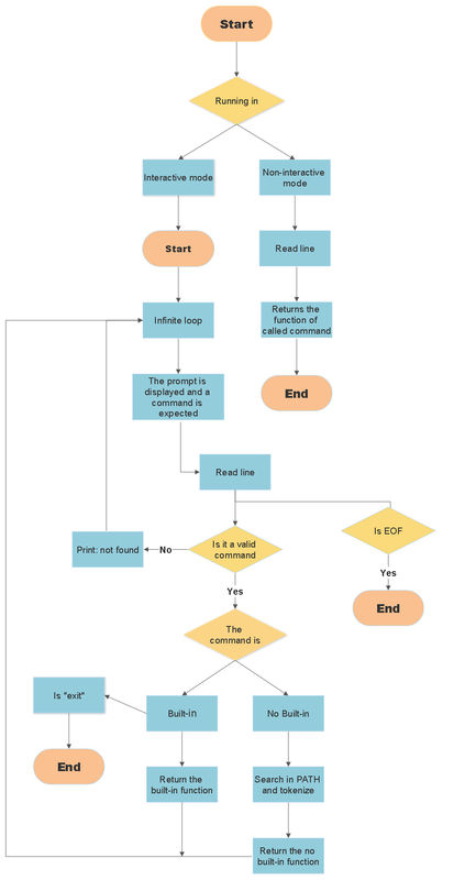 Simple-Shell-Flowchart.png