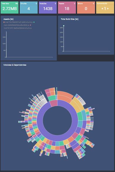 eth-hot-wallet webpack-monitor