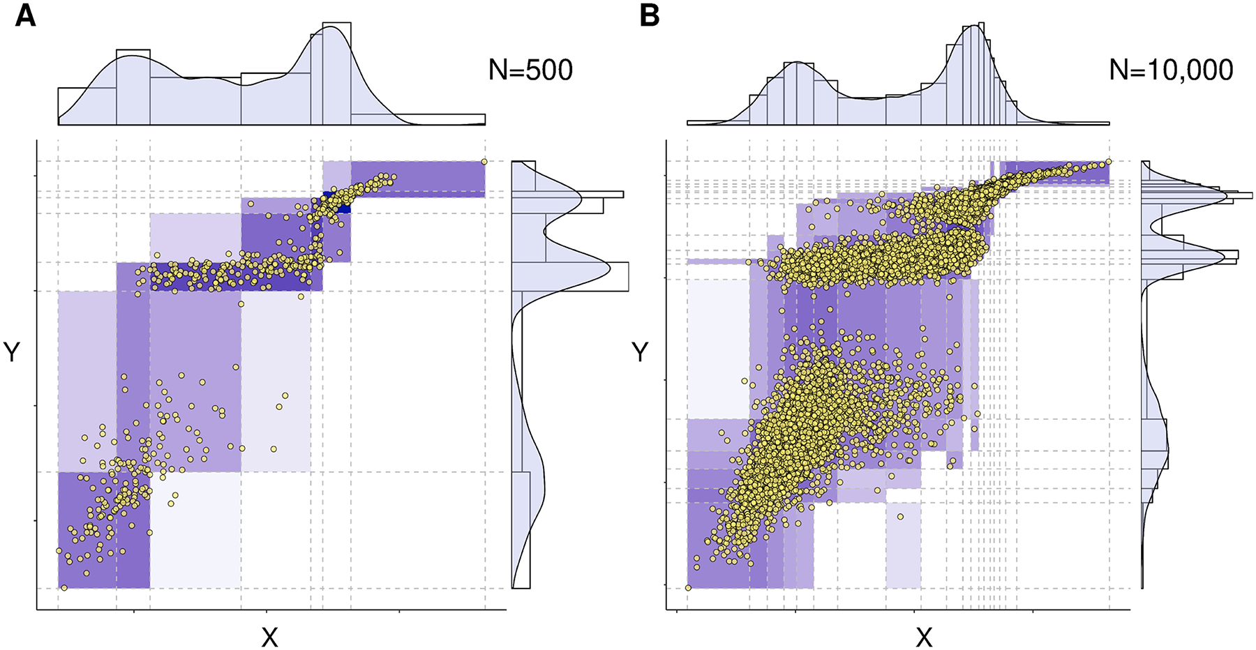 NML-optimal 2d discretization