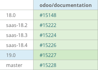 Pull request status dashboard