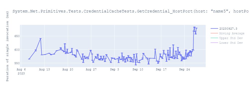 graph