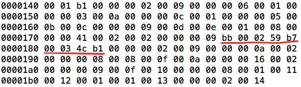 open class file in HEX editor string