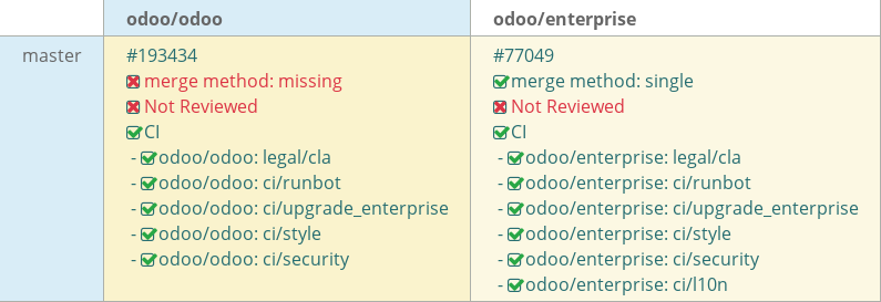 Pull request status dashboard