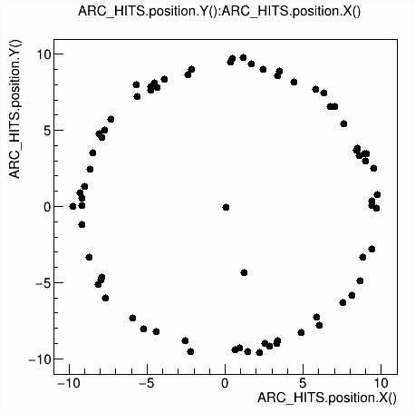 Hit pattern of photons (and pion) in the detector