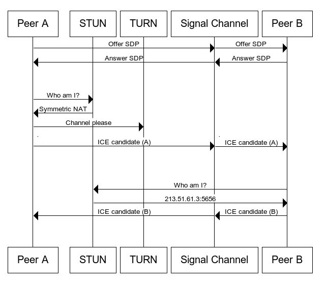 webrtc-complete-diagram.png