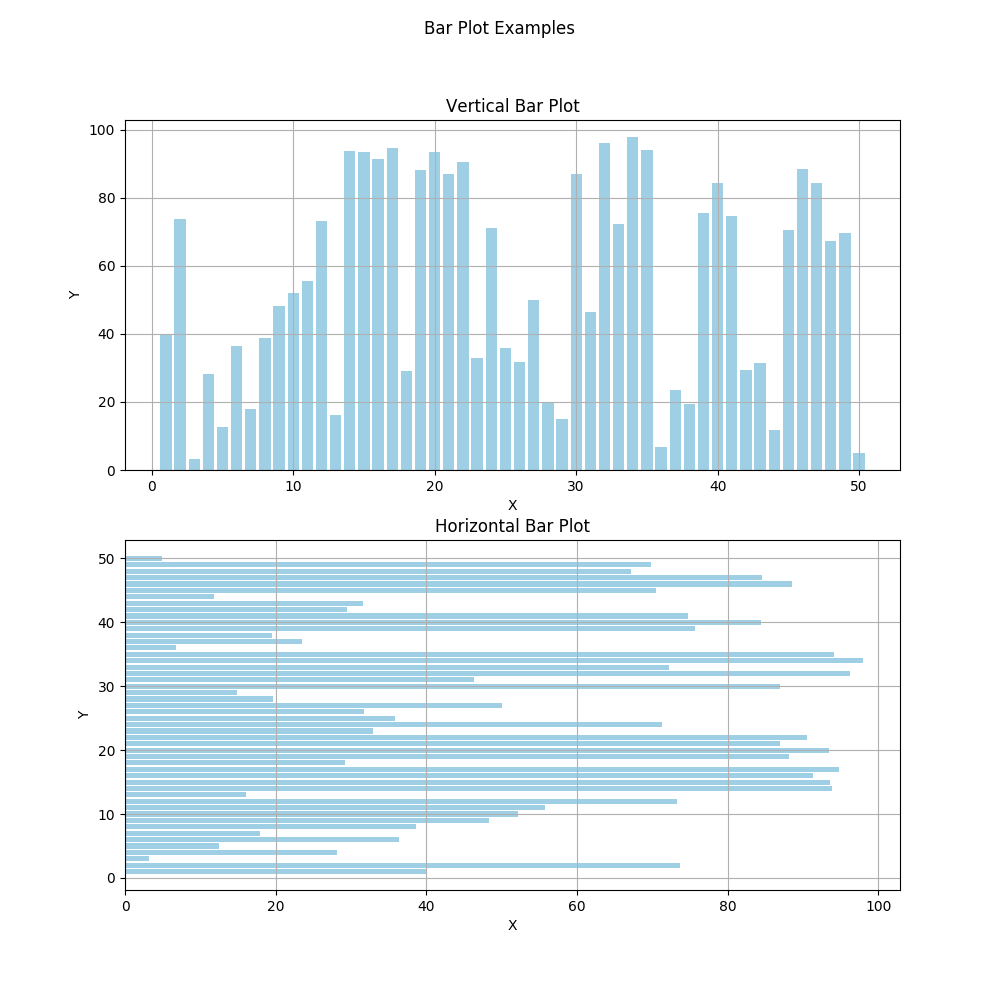 Bar Plots