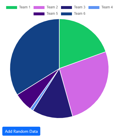 Blazor Bootstrap - Charts: Pie Chart