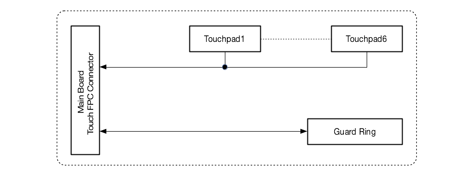 ESP-LyraP-TouchA-v1.1 功能框图