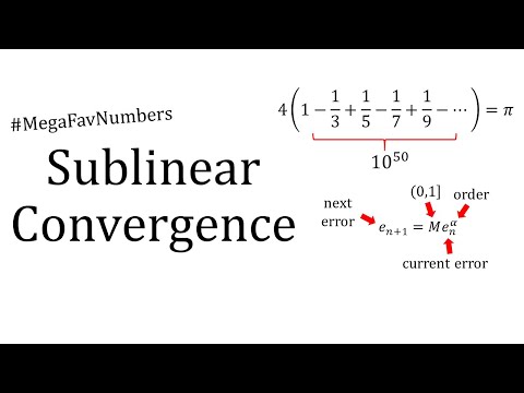 Sublinear Convergence video