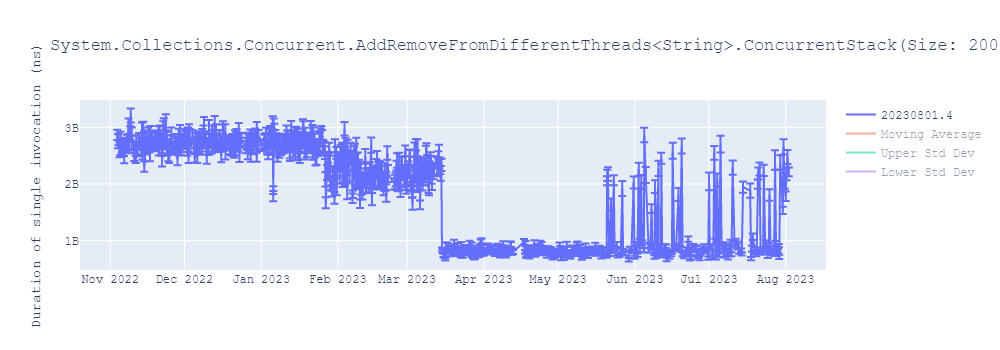 graph