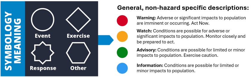 A diagram of a warning Description automatically generated with medium confidence