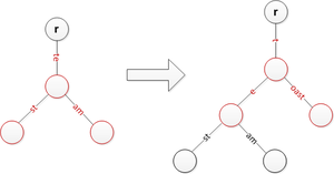 Splitting with deleveling movements