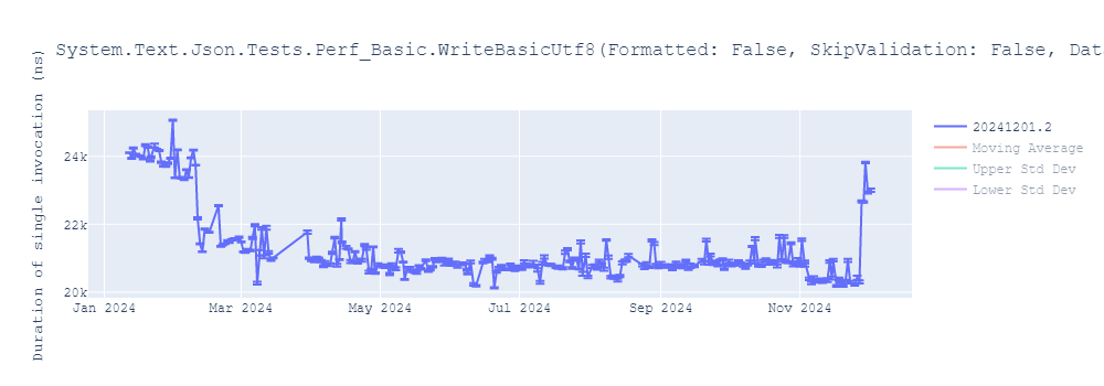 graph