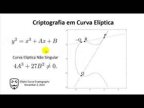 Criptografia Assimétrica - Parte I