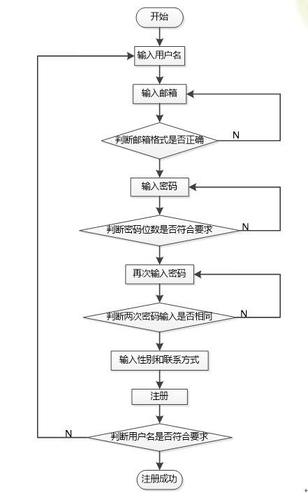 注册模块