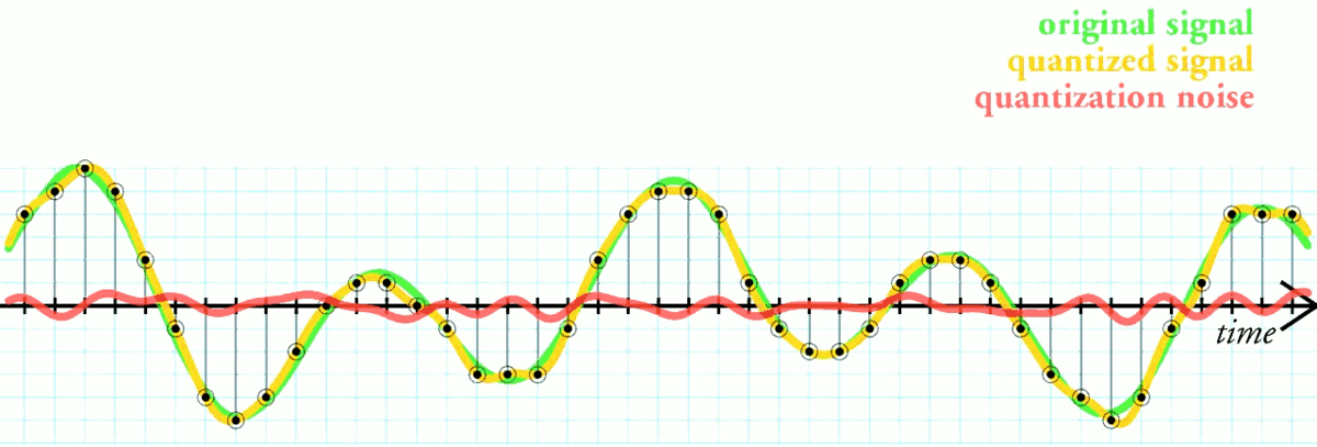 AudiooSignal