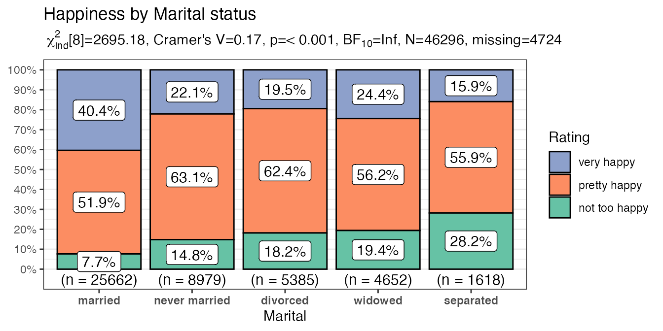 Example PlotXTabs2 plot