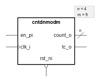 Generated FODG file