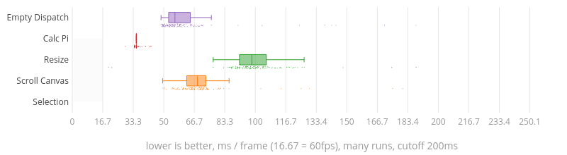 (Chart)