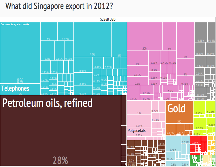 Sample treemap from wikipedia.