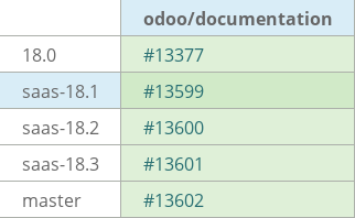 Pull request status dashboard