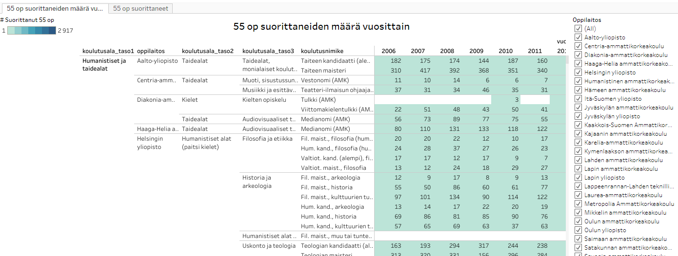 Esimerkki visualisoinnista