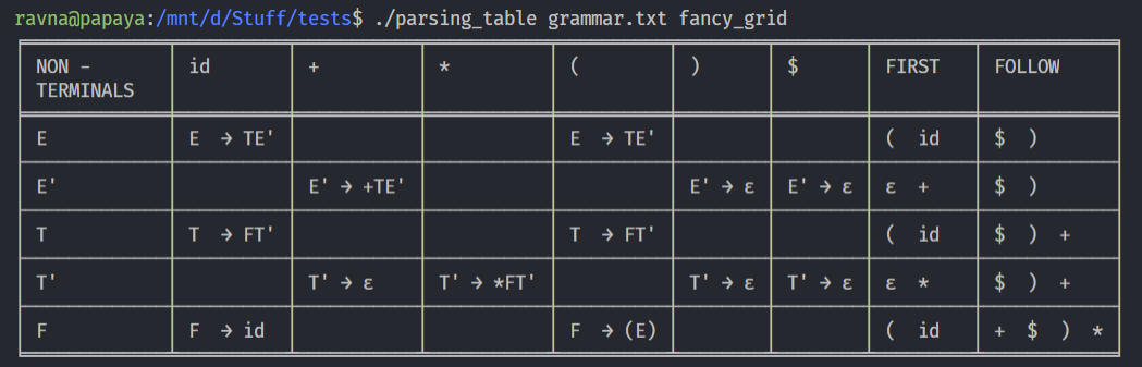 Parsing Table