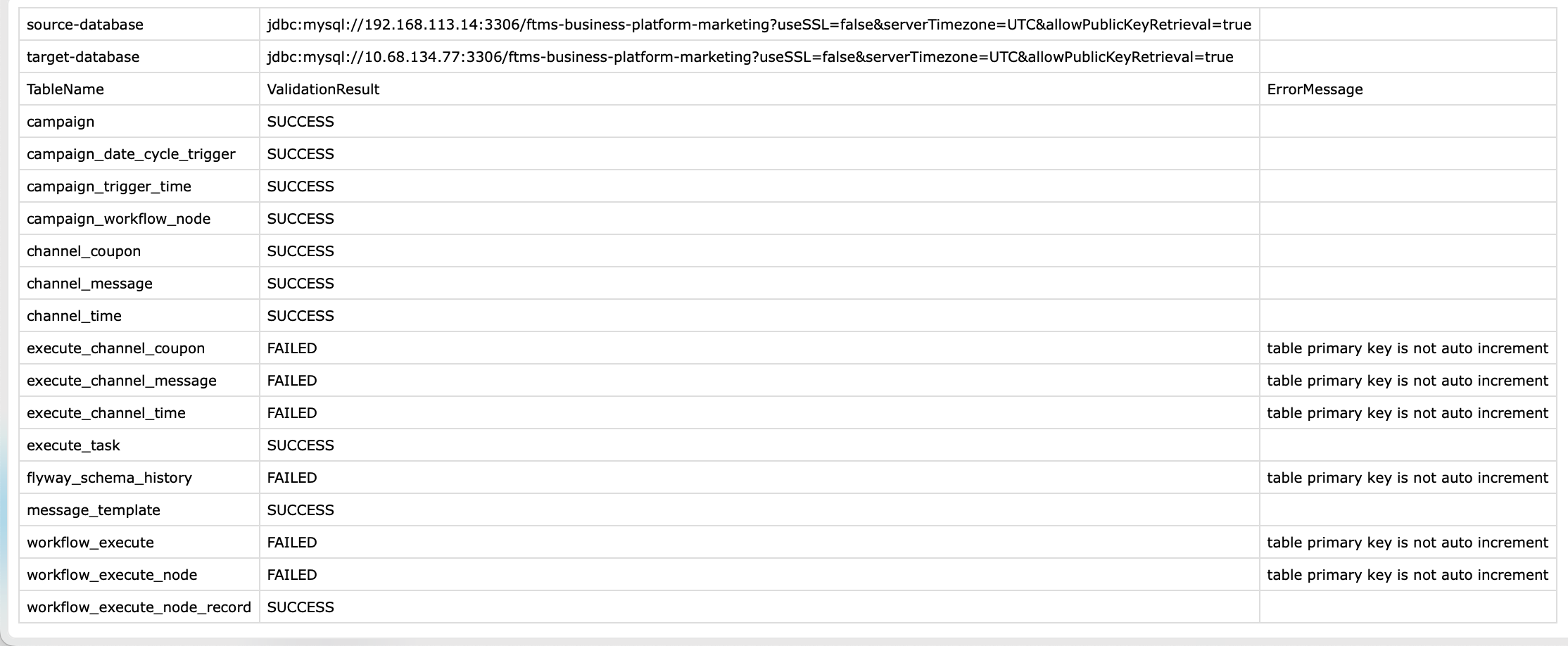 GitHub - project-open-source/db-migration-verify: Database difference ...