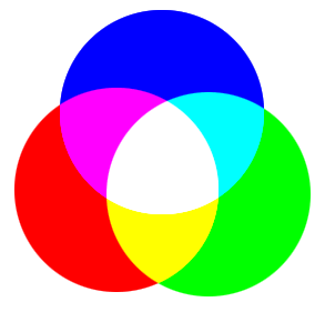 Additive color