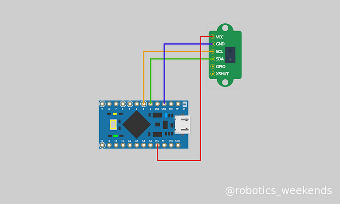 Sensor schema