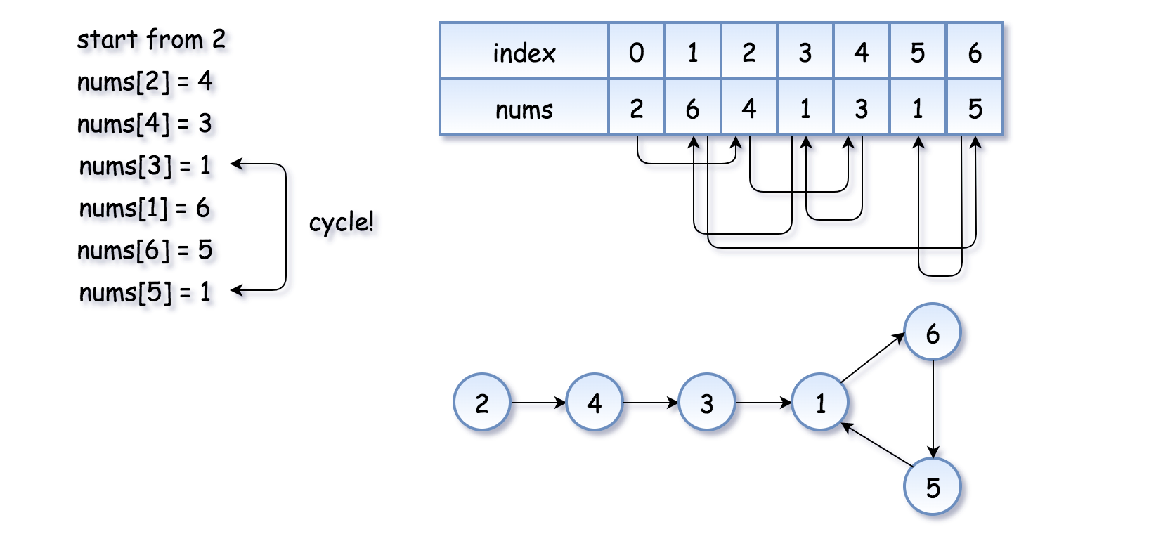 find-the-duplicate-number-1