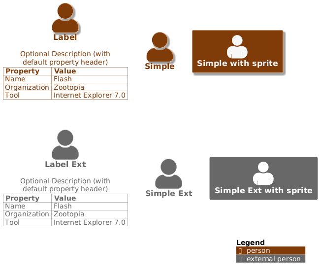 SHOW_PERSON_PORTRAIT() Sample