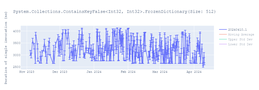 graph