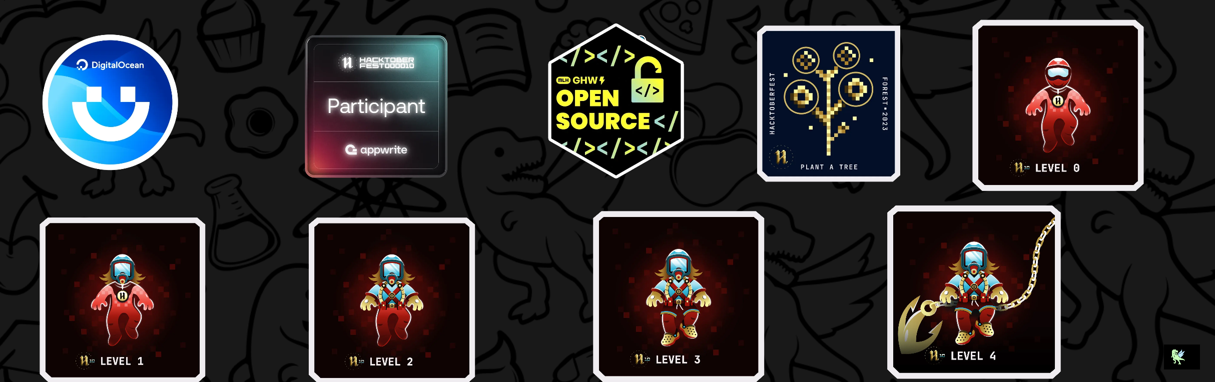 An image of @panawkar's Holopin badges, which is a link to view their full Holopin profile