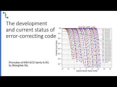 The development and current status of error-correcting code