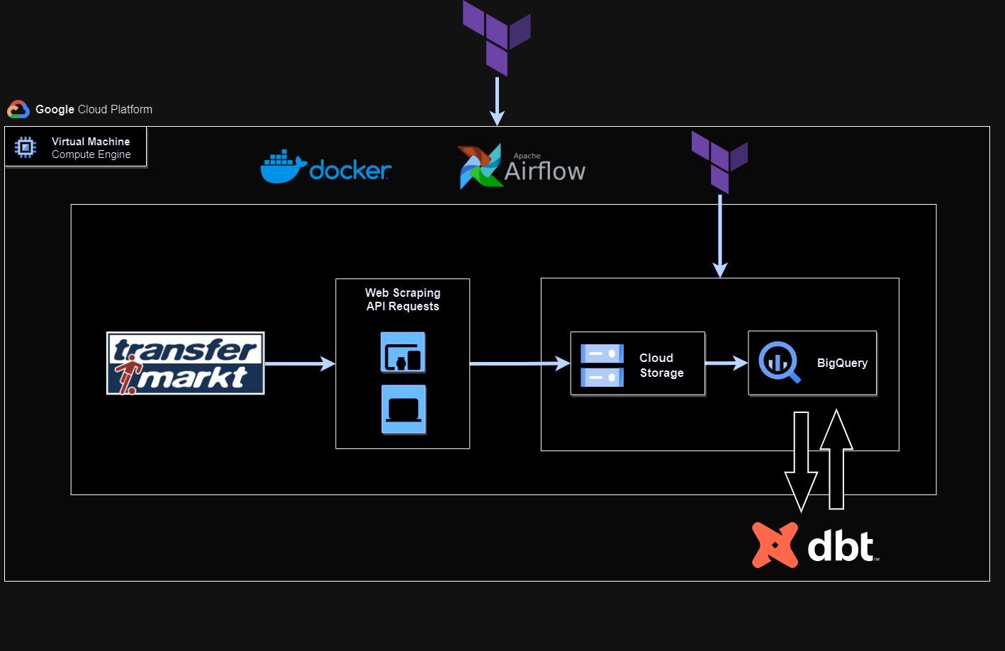 Pipeline Diagram