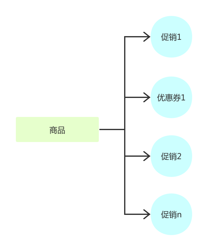 商品-活动