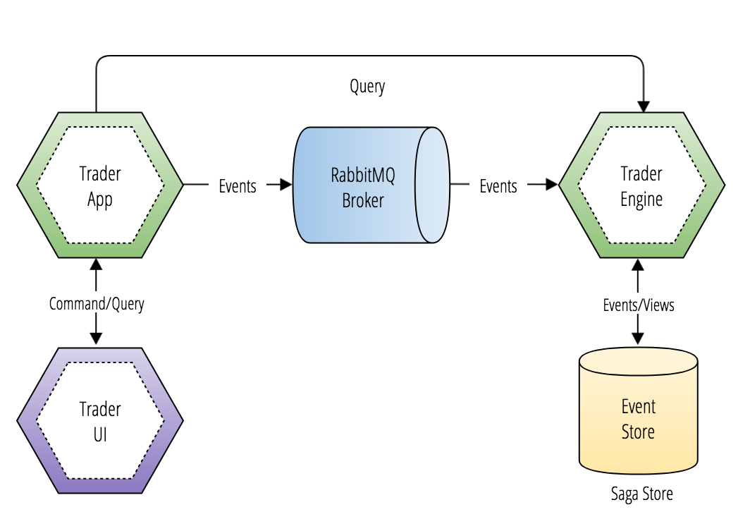 Systems Architecture