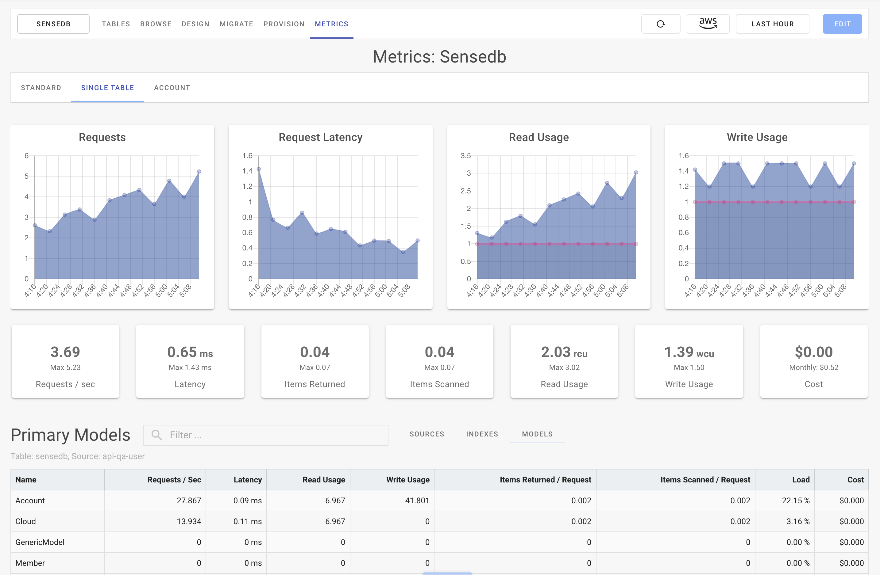 SenseDeep Single Table Monitoring