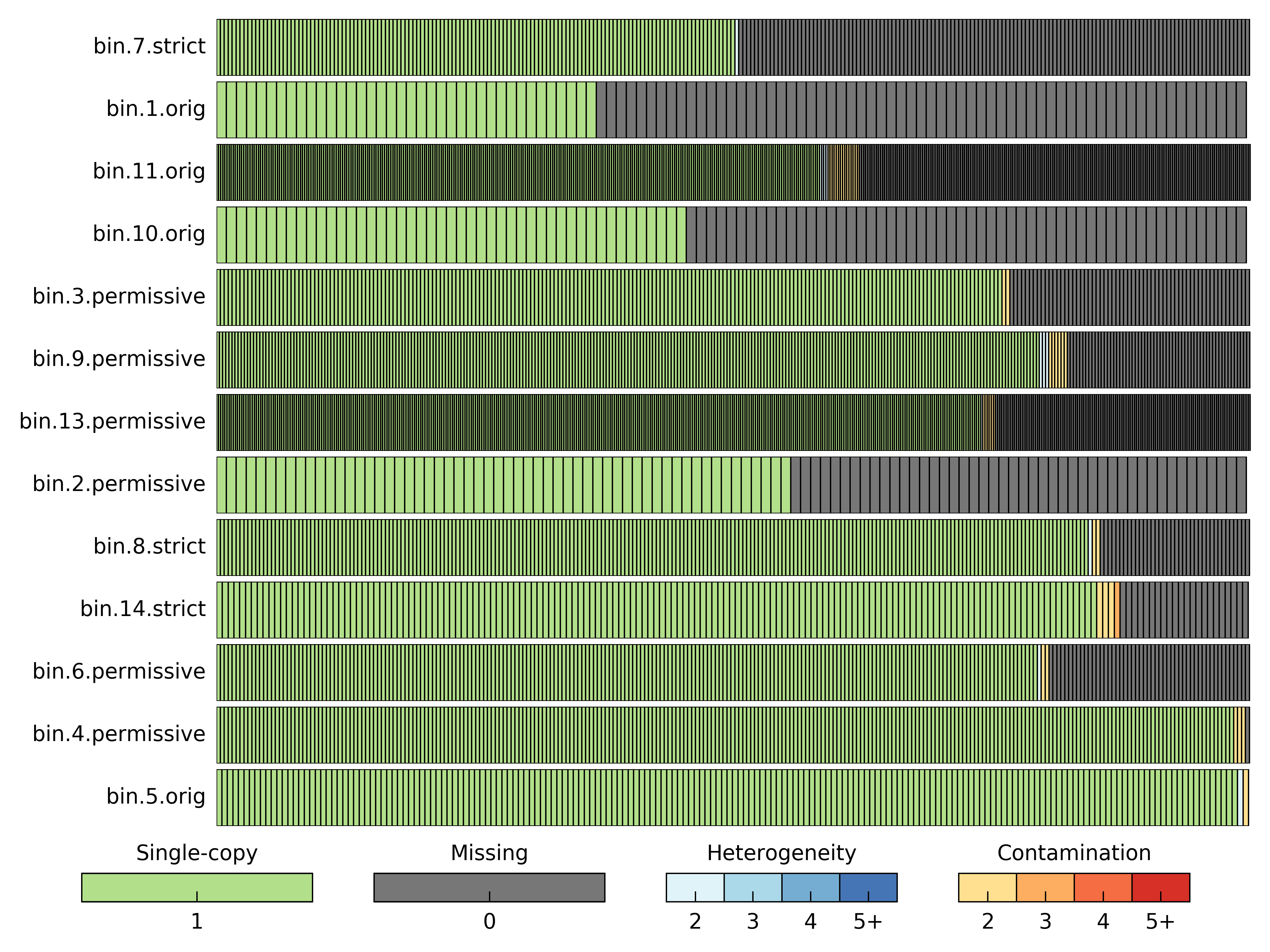 heatmap