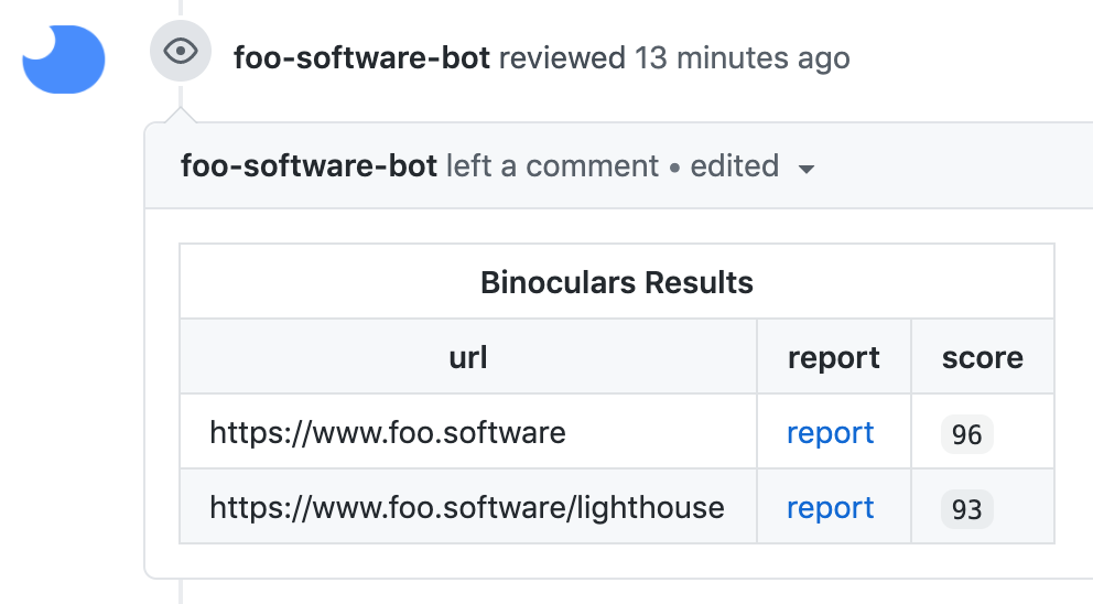 Binoculars GitHub comments