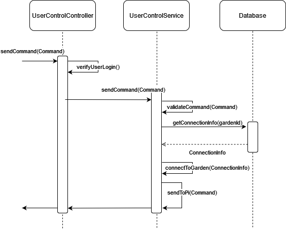 User Control Sequence