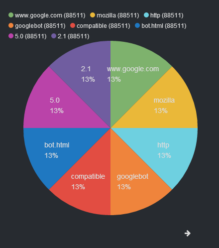 kibanapiechart2