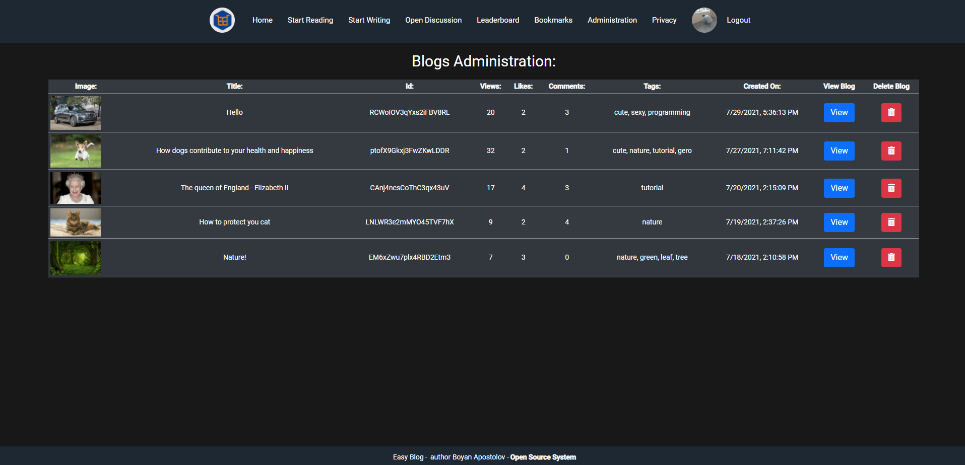 Admin blogs dashboard